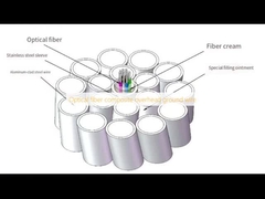 Glasfaserverbund-Erdseil