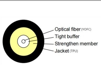 Mexiko / Nordamerika 3,0 mm TPU 800N YOFC Glasfaser GJYFJU-1B6b3 Aramidgarn Jackett Material für Innen- und Außenbereich