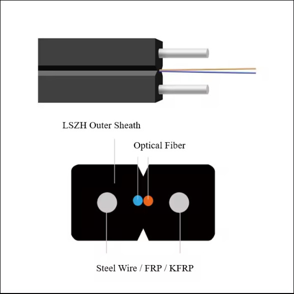 GJXH 2 Kerne FTTH Innenraum LZSH Hülle Glasfaserkabel Dropkabel