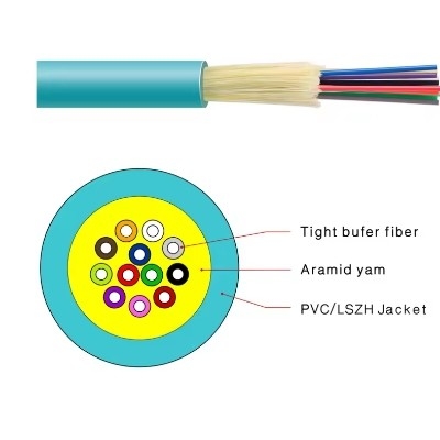 Einfaches GJFJV/GJFJH Innenraum-Multi-Mode Glasfaserkabel G657a OM1 OM2 OS1 OS2 Enge Pufferfaser