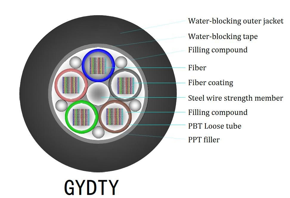 Weißes LSZH Indoor FTTH Dropkabel mit G657A-Fasermodell und schwarzer Kabelhülle