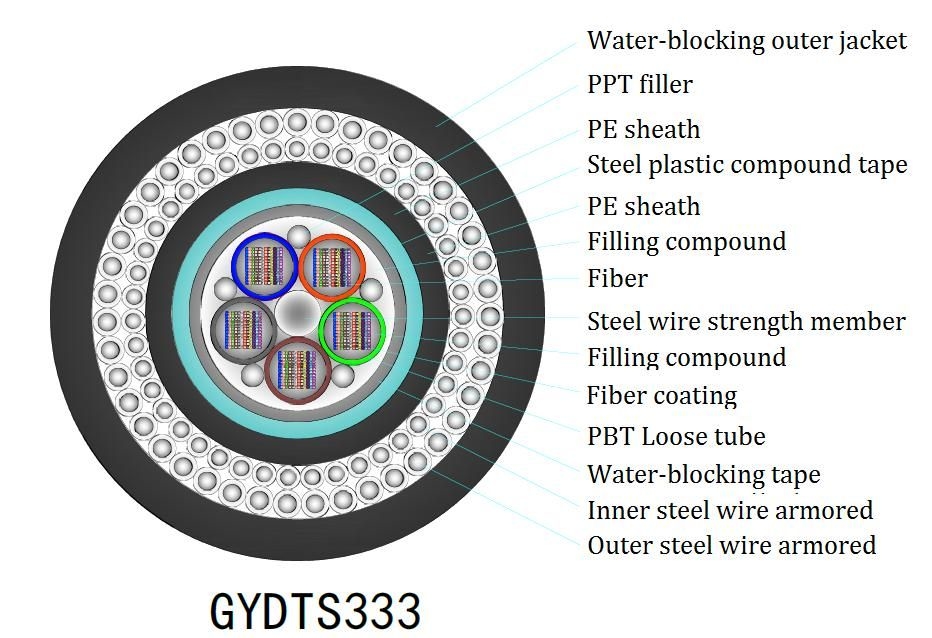 Innenraum FTTH Flat Drop Kabel Yofc/Corning/Sumitomo Faser für optimale Leistung