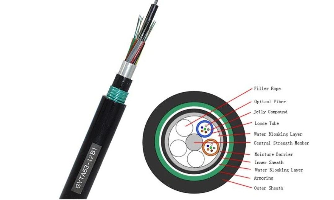 Direktvergrabene Glasfaserkabel für direkte Vergrabungsanwendungen -20-70°C Struktur SZ Stranded Loose Tube