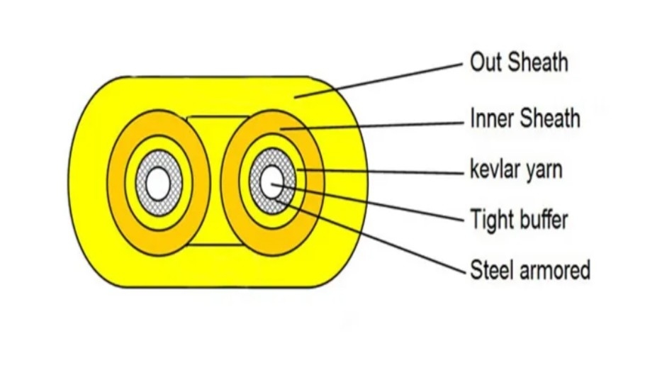 Ein-/Mehrmodus-Faseroptikkabel für Innenräume mit Aramidgarn-Festungsmitglied und PVC/LSZH-Innenhülle