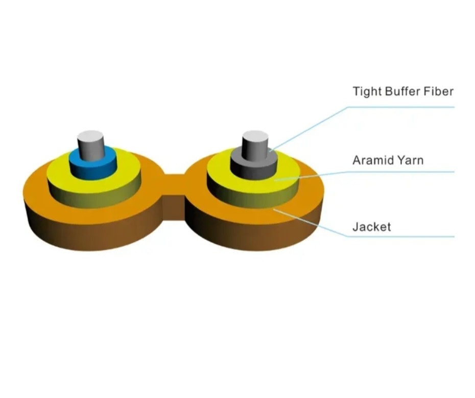 Ein-/Mehrmodus-Faseroptikkabel für Innenräume mit Aramidgarn-Festungsmitglied und PVC/LSZH-Innenhülle