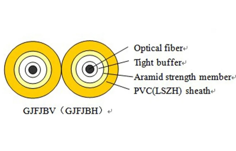 Hergestellt 1-24 Kernfaseroptisches Kabel für Innenräume
