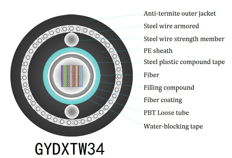 1-4 Kern-Flat Drop FTTH-Kabel für Innenräume G657A Fasermodell für schnelle Datenübertragung