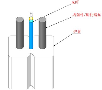 GJXH 2 Kerne FTTH Innenraum LZSH Hülle Glasfaserkabel Dropkabel