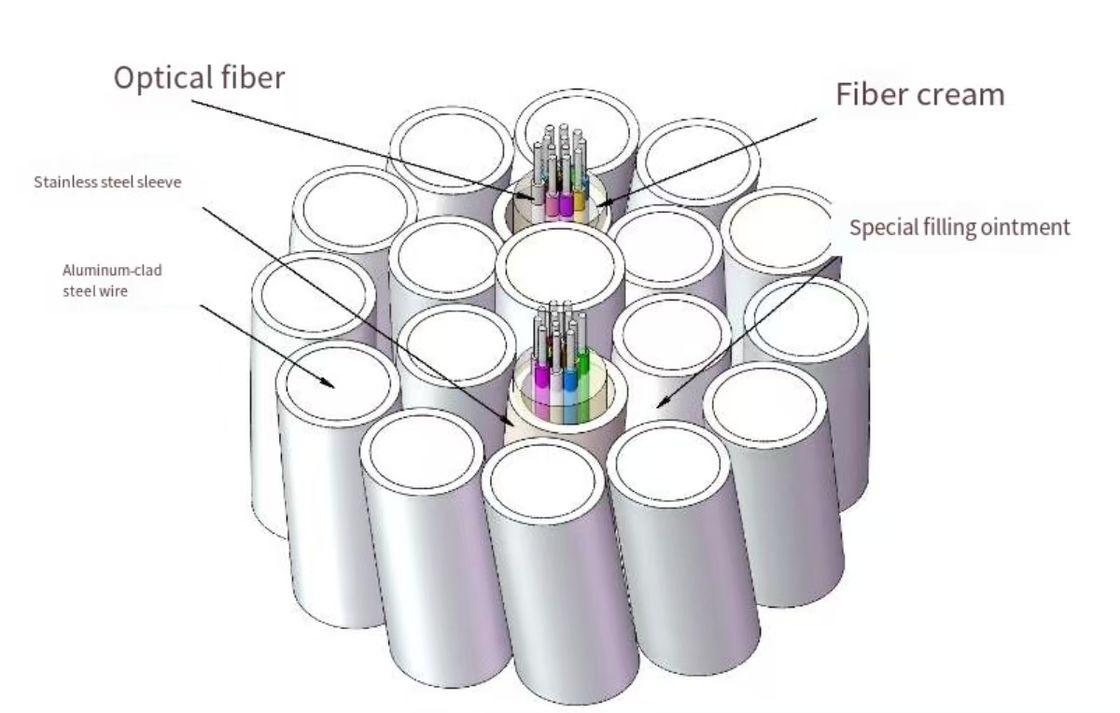 OPGW Glasfaserkabel 4-48 Kern Single-Mode Multimode für Stromversorgungssysteme