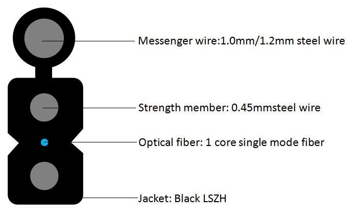 Schmetterlingsförmige Einführung des optischen Kabels
