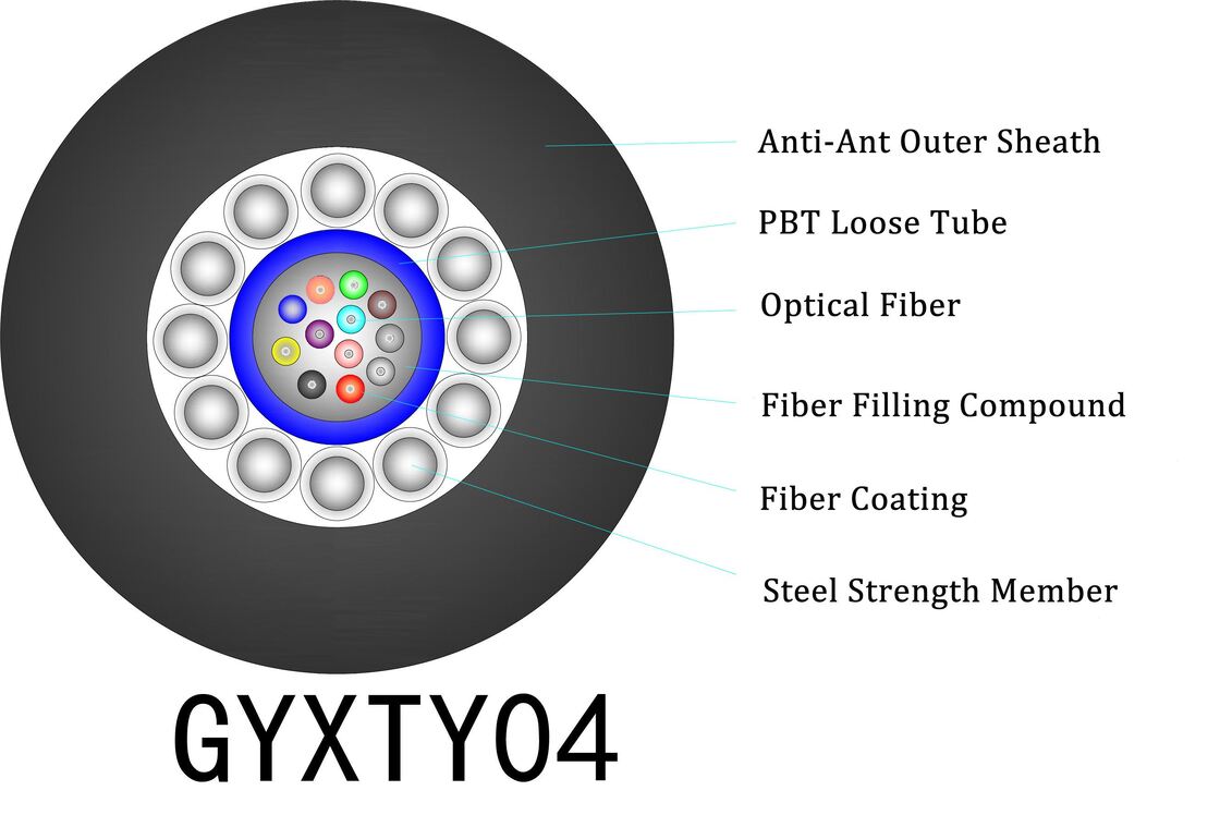 0,28mm TPU-Außenmantel für Outdoor-Luftfaser-Glasfaserkabel mit Betriebstemperaturen von -20 °C bis +60 °C für dauerhaften flexiblen Schutz