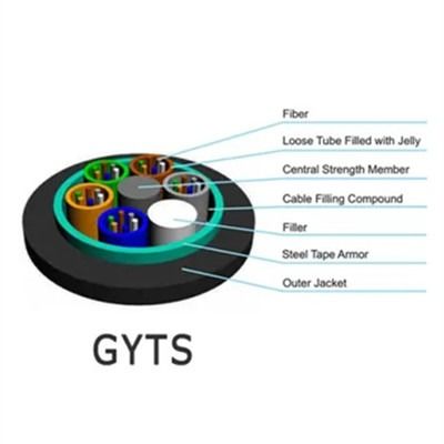 Aktualisieren Sie Ihr Kabelmanagementsystem mit unserer schwarzen Glasfaser-Leitung in Cable Color Black