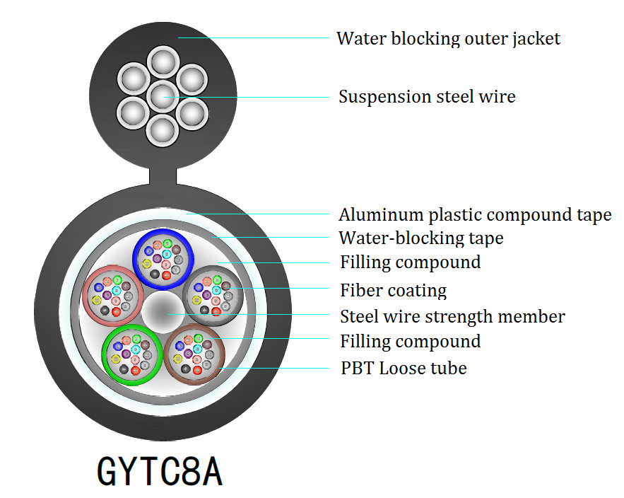 YTTX GYTC8A/GYTC8S 6 12 24 36 42 48 72 144 Kern-Flugkörper 8 Glasfaserkabel