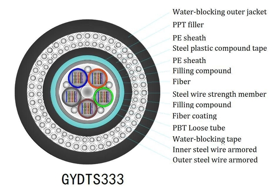 Innenraum FTTH Flat Drop Kabel Yofc/Corning/Sumitomo Faser für optimale Leistung