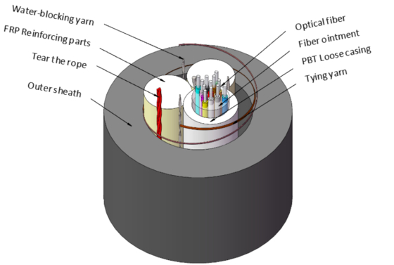 Leichtgewichtiges, rein dielektrisches, selbsttragbares optisches Kabel