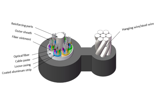 GYTC8A Selbsttragendes Luftkabel mit Glasfaser und Aluminiumpanzerung