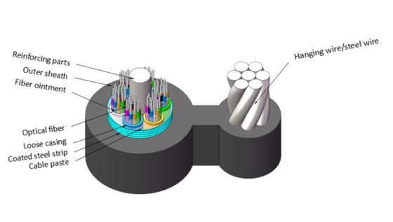 GYTC8S 8-Shaped Self-Supporting Steel Tape Armored Fiber Optic Cable