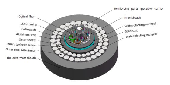 GYTA53+333 Direkt vergrabene Glasfaserkabel 2-144 Kerne Doppelstahldraht gepanzerter