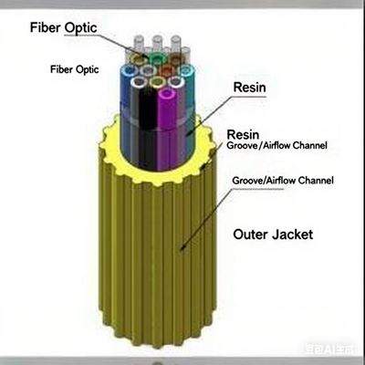 EPFU Luftgeblasenes Mikrokabel für Fernkommunikation