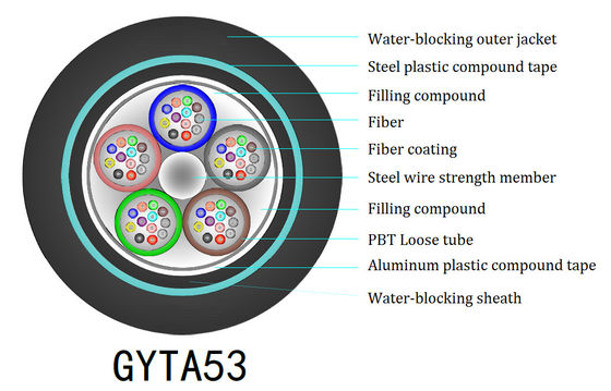 12C Outdoor Armored Fiber Optic Cable